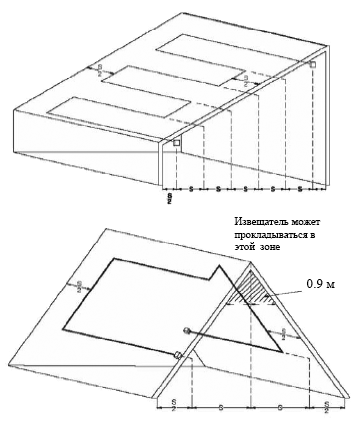 Термокабель Protectowire в омещении с покатым потолком или остроконечной крышей